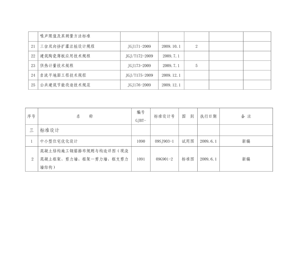 住房和城乡建设部近期批准发布的标准和标准设计图集目...-图二