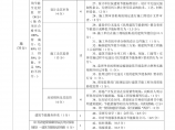 附件： 江苏省建筑节能目标责任考核办法（暂行） 一、节能目标责任评价图片1