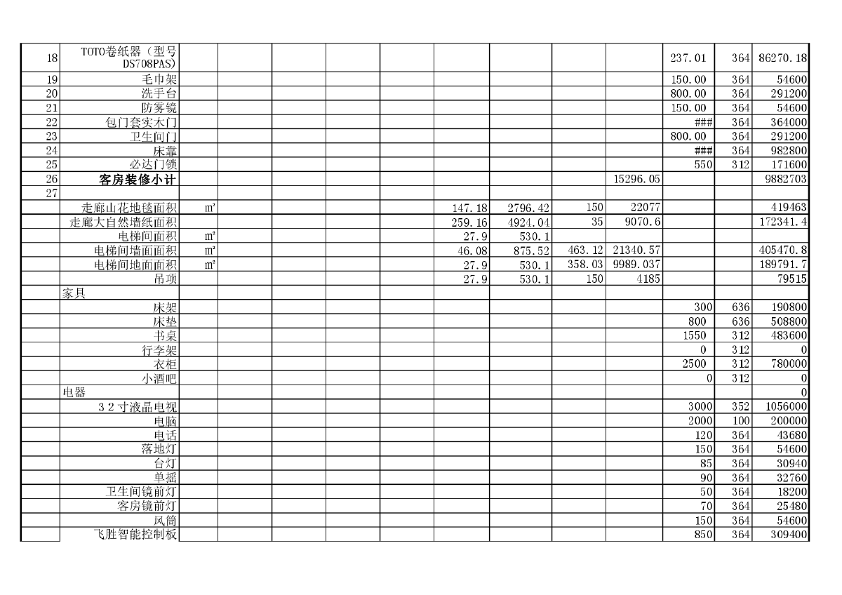 汉涛国际大酒店装饰工程预算表-图二