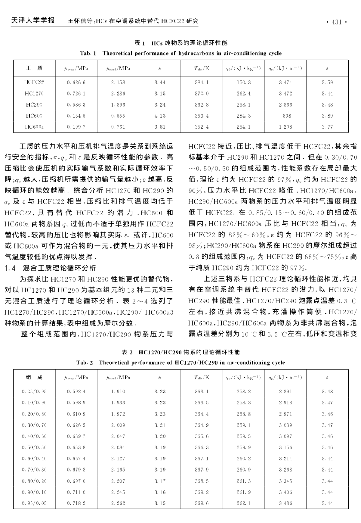 HCs在空调系统中替代HCFC22研究-图二