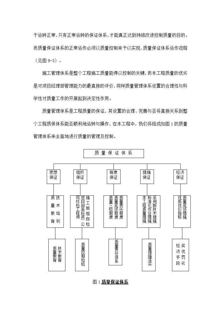 工程质量保证体系及措施-图二