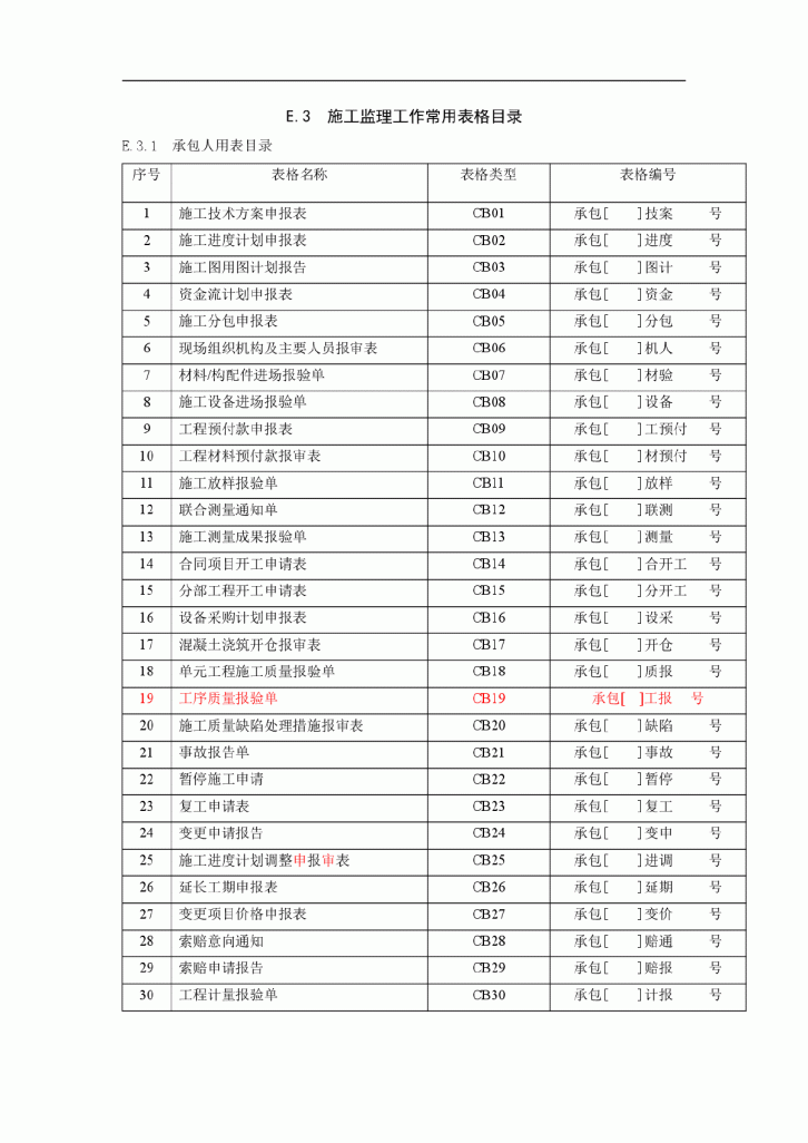 施工监理工作常用表格-图一