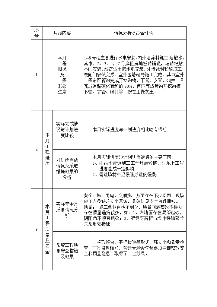 伊川县阳光居小区住宅楼工程监理工作月报-图二
