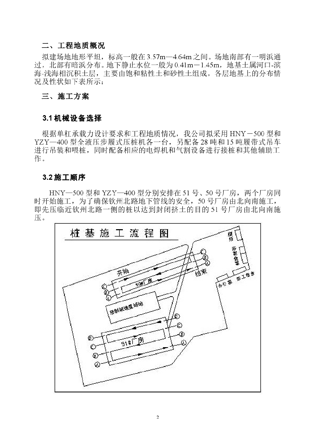 【上海】某公司通用厂房静压桩工程施组设计-图二