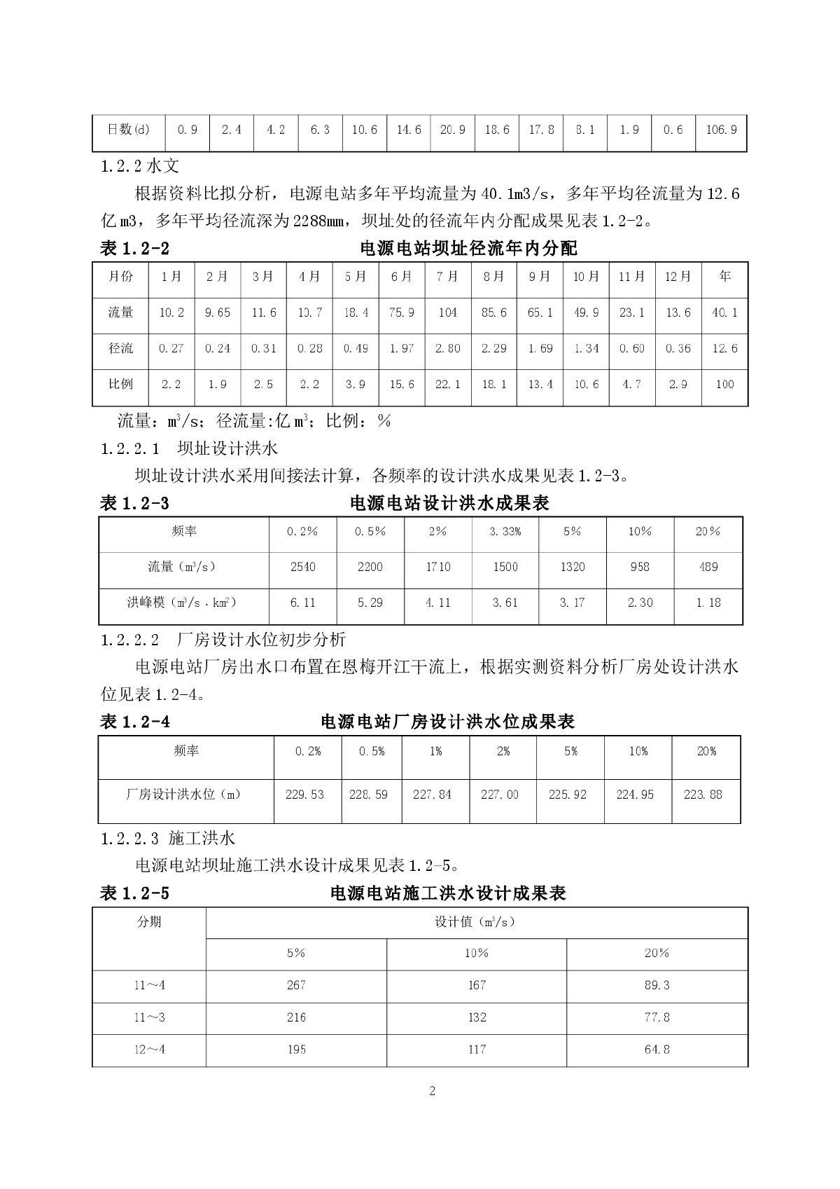 缅甸水电站2标施工组织设计方案（附图）-图二