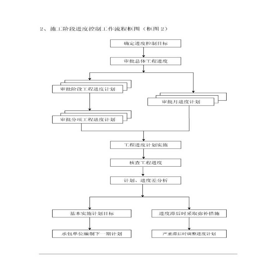 移动商业小区工程监理规划-图二