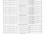 【武汉】2015年2月部分新型建筑材料市场指导价格图片1