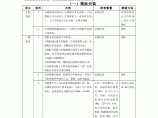 混凝土结构工程模板工程监理实施细则(手册)图片1