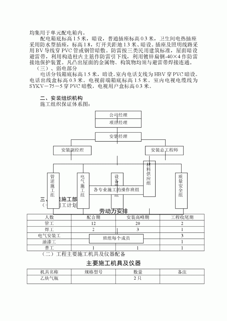 四川省学生宿舍工程安装施工组织设计（陪标方案2）-图二