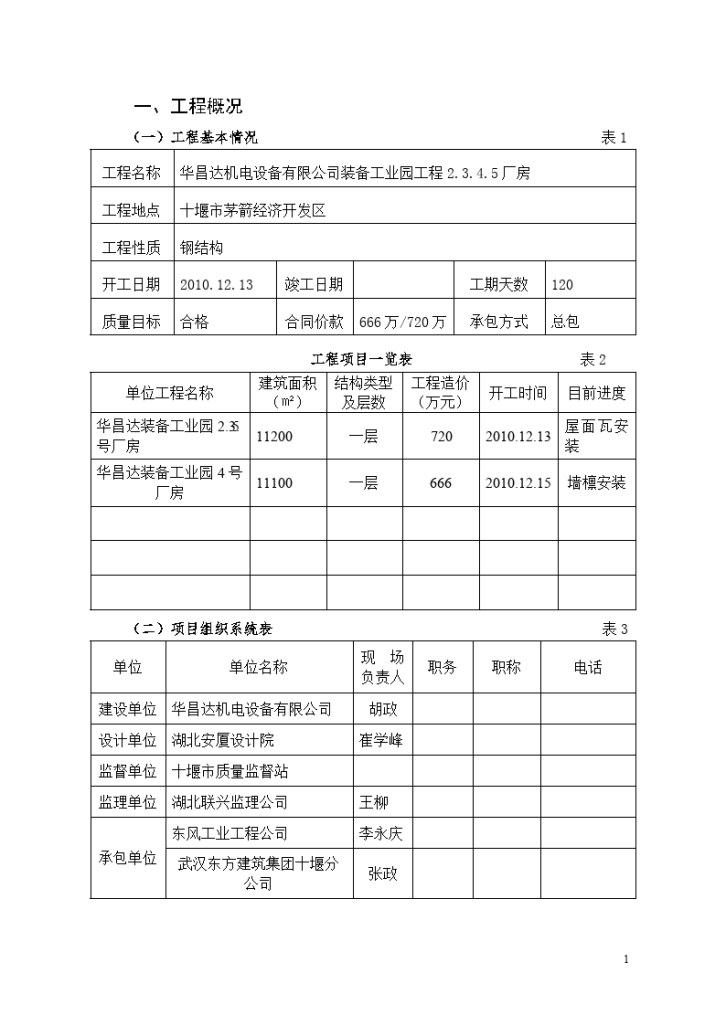 华昌达机电设备有限公司装备工业园工程厂房监理月报-图一