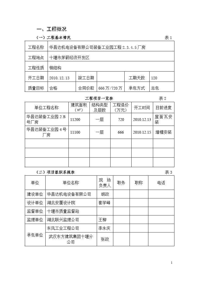 华昌达机电设备有限公司装备工业园工程厂房监理月报