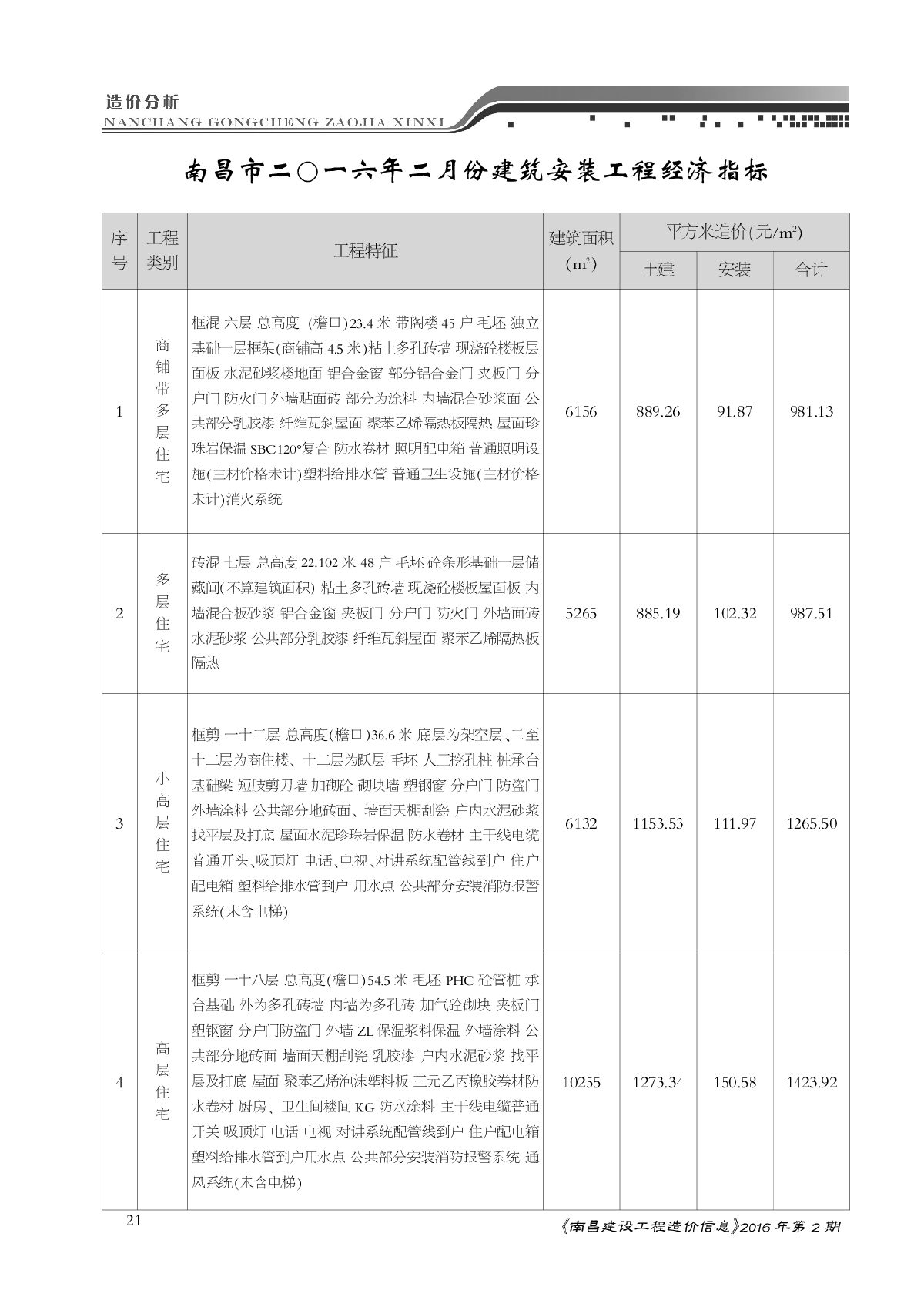 南昌市2016年2月建筑安装工程经济指标