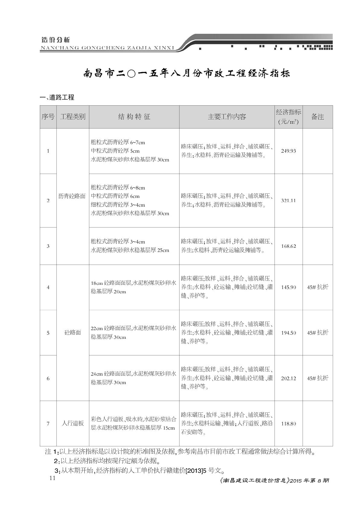 南昌市2015年8月市政工程经济指标-图一