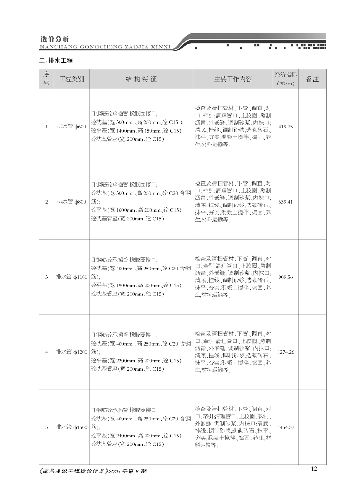 南昌市2015年8月市政工程经济指标-图二