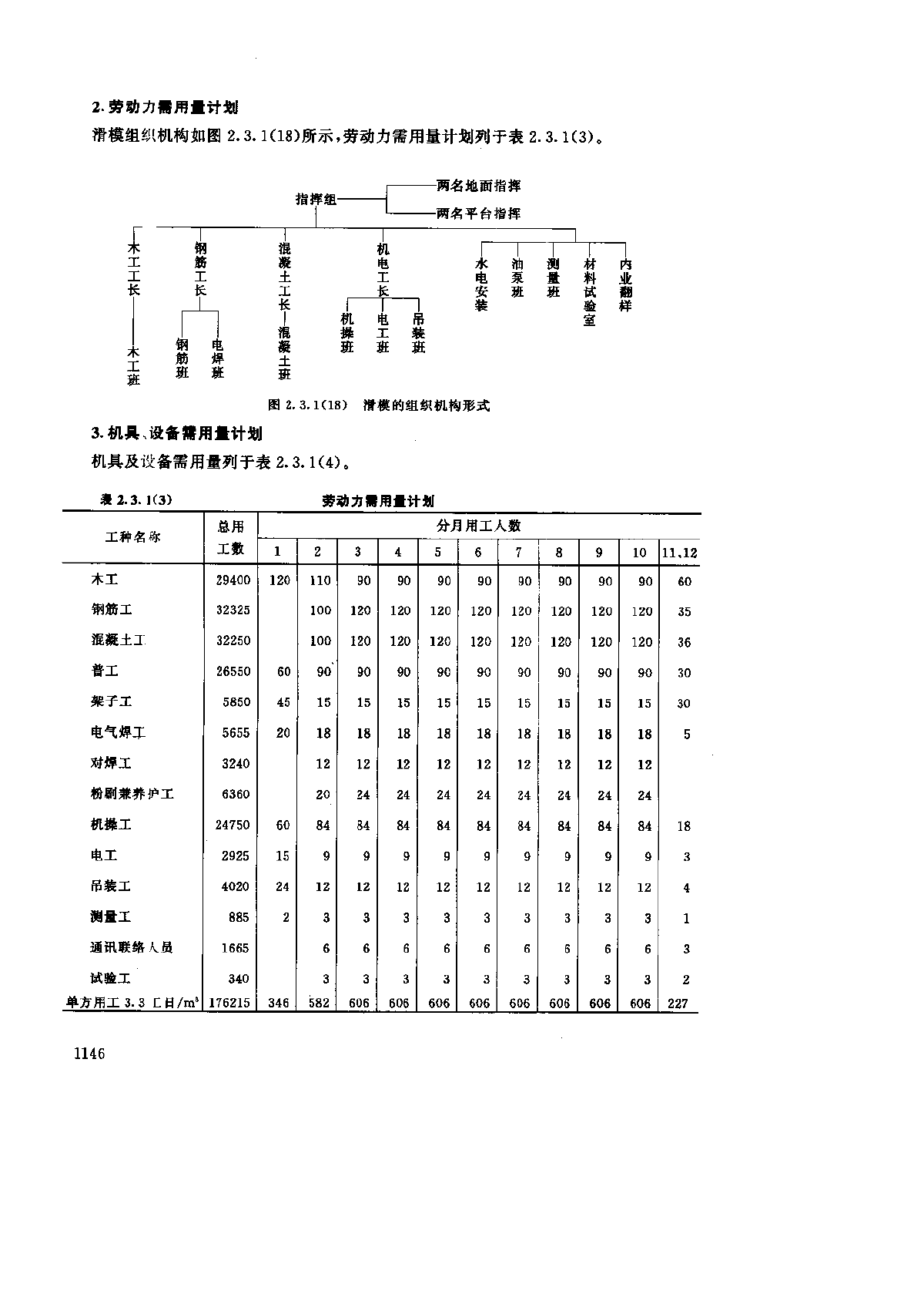 【深圳】国际贸易中心主楼滑模施工组织设计-图二