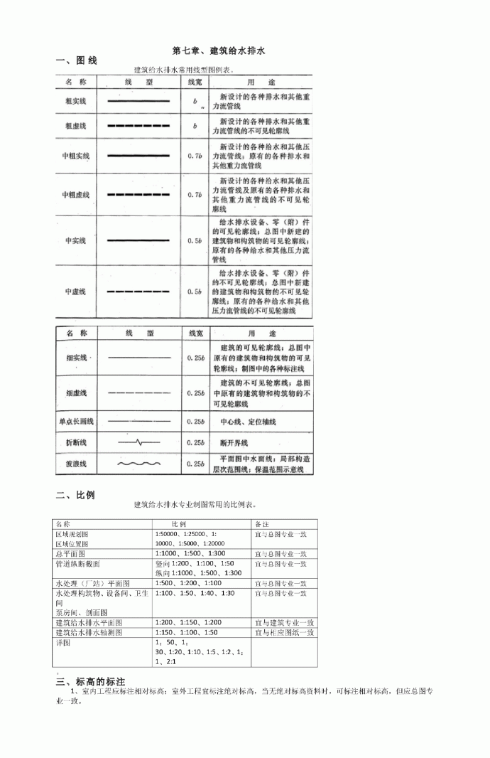 7章、建筑给水排水图例与符号 (1)_图1
