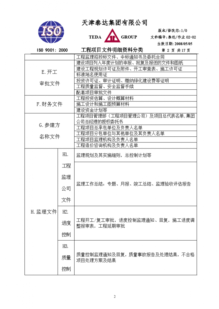 房地产开发建设工程项目档案资料整理-图二