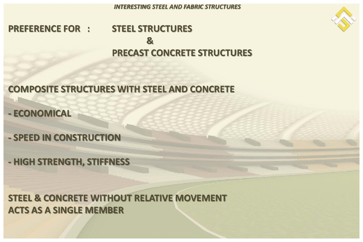 钢与织物复合结构运用与进展-图二