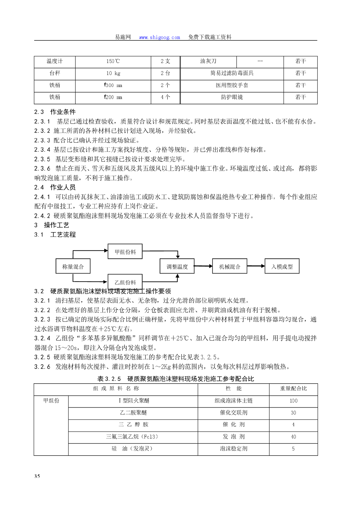 硬质聚氨酯泡沫塑料现场发泡施工工艺标准-图二