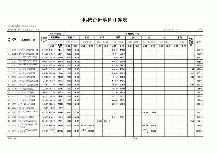 贵州公路建设机械台班单价计算表_图1