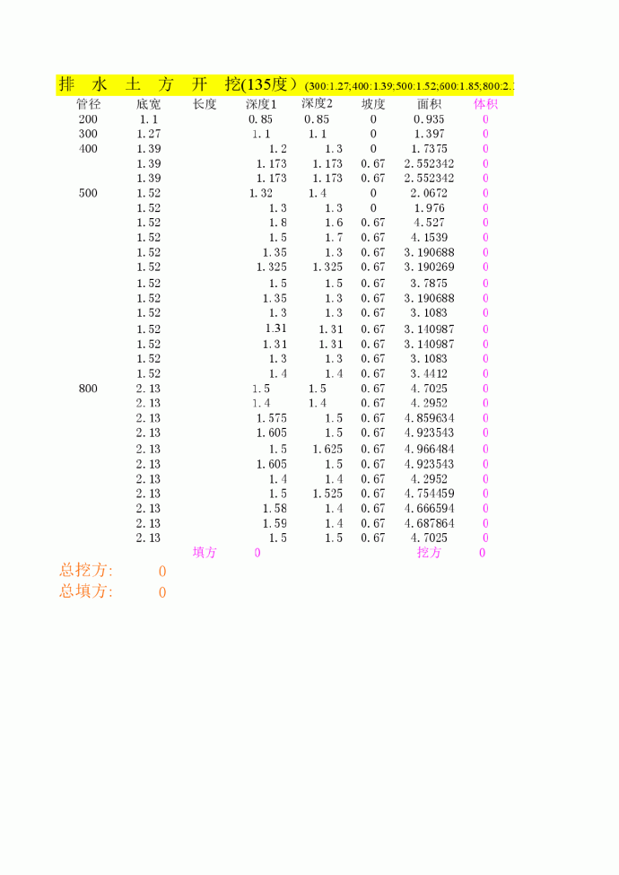 沟槽土方量自动计算表格_图1