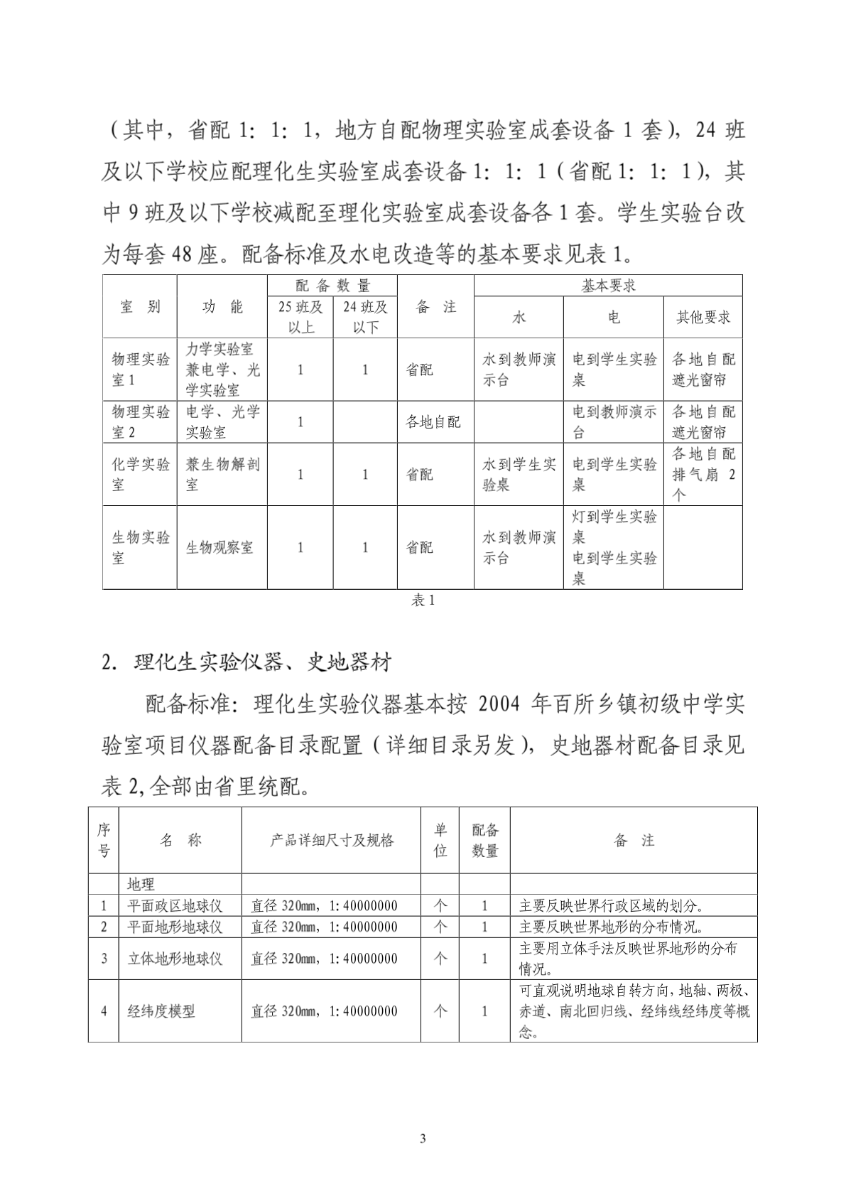 江苏省农村中小学基本办学条件合格学校建设教育技术装备标准-图一