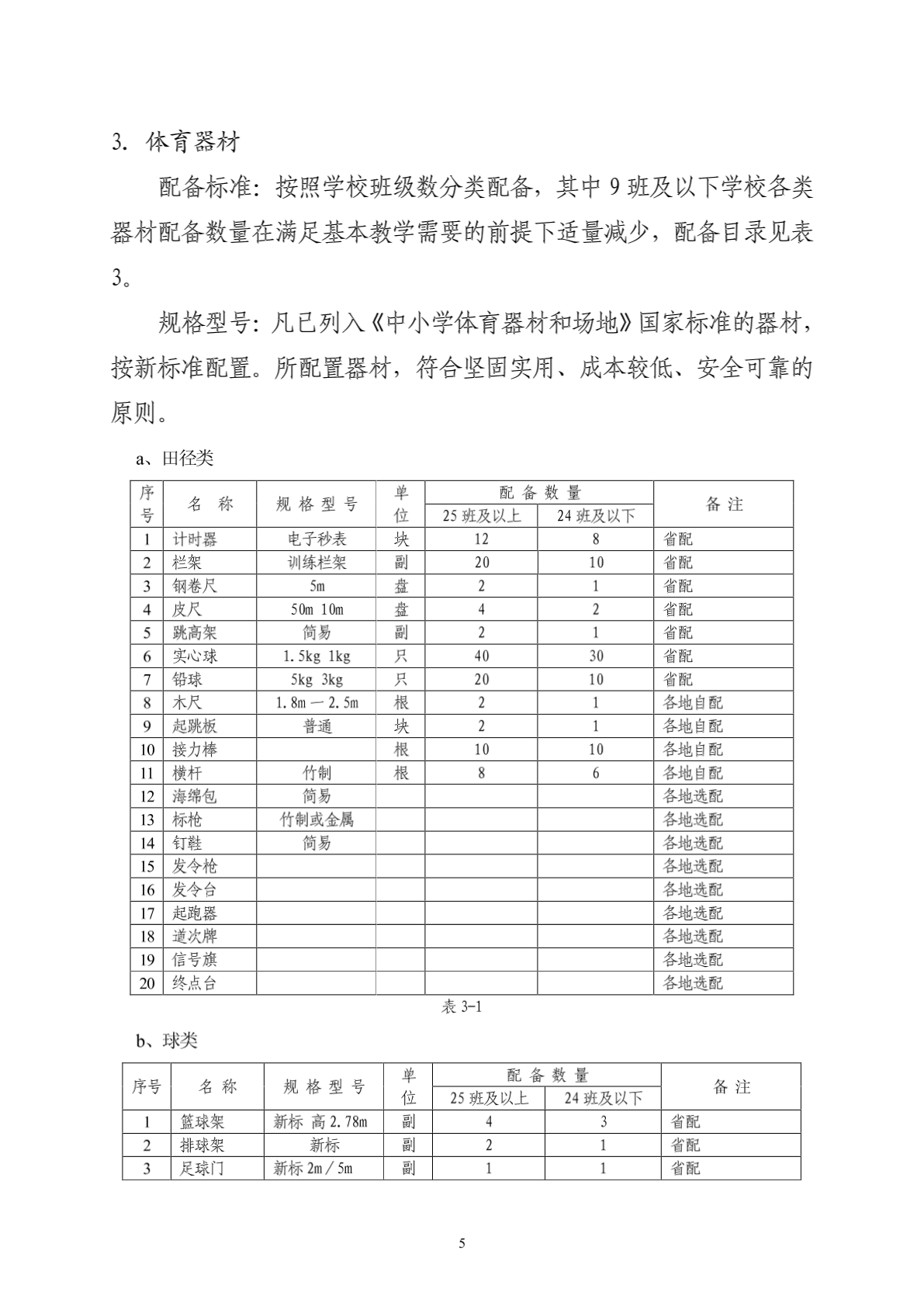 江苏省农村中小学基本办学条件合格学校建设教育技术装备标准-图二