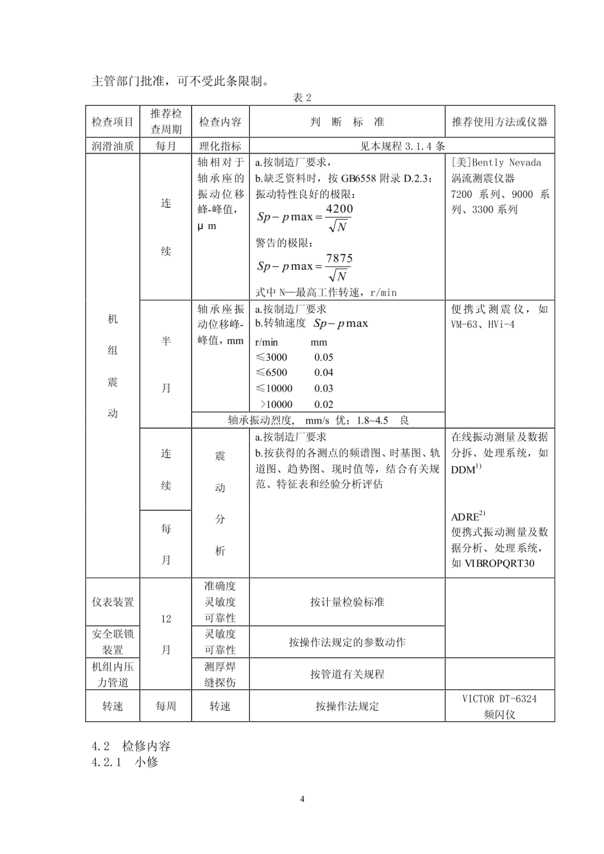 压缩机检修维护-图一