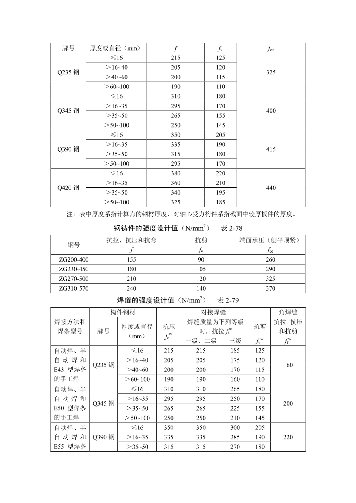 钢结构计算-图二