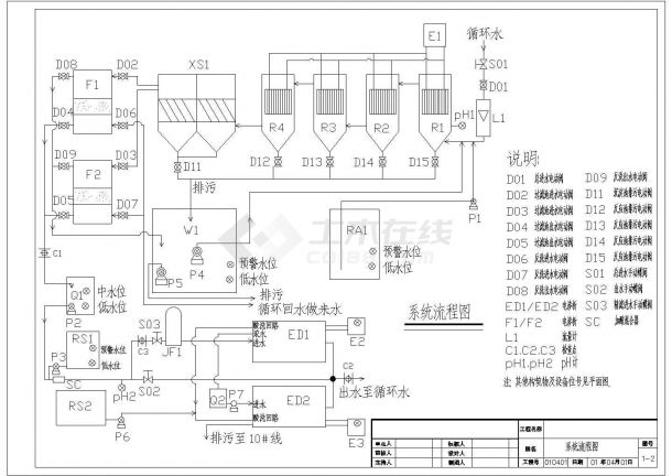 某地工厂循环水零排放给排水污水处理图-图一