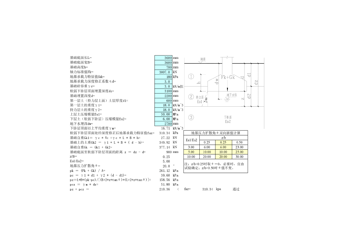 计算基础软弱下卧层验算-图一