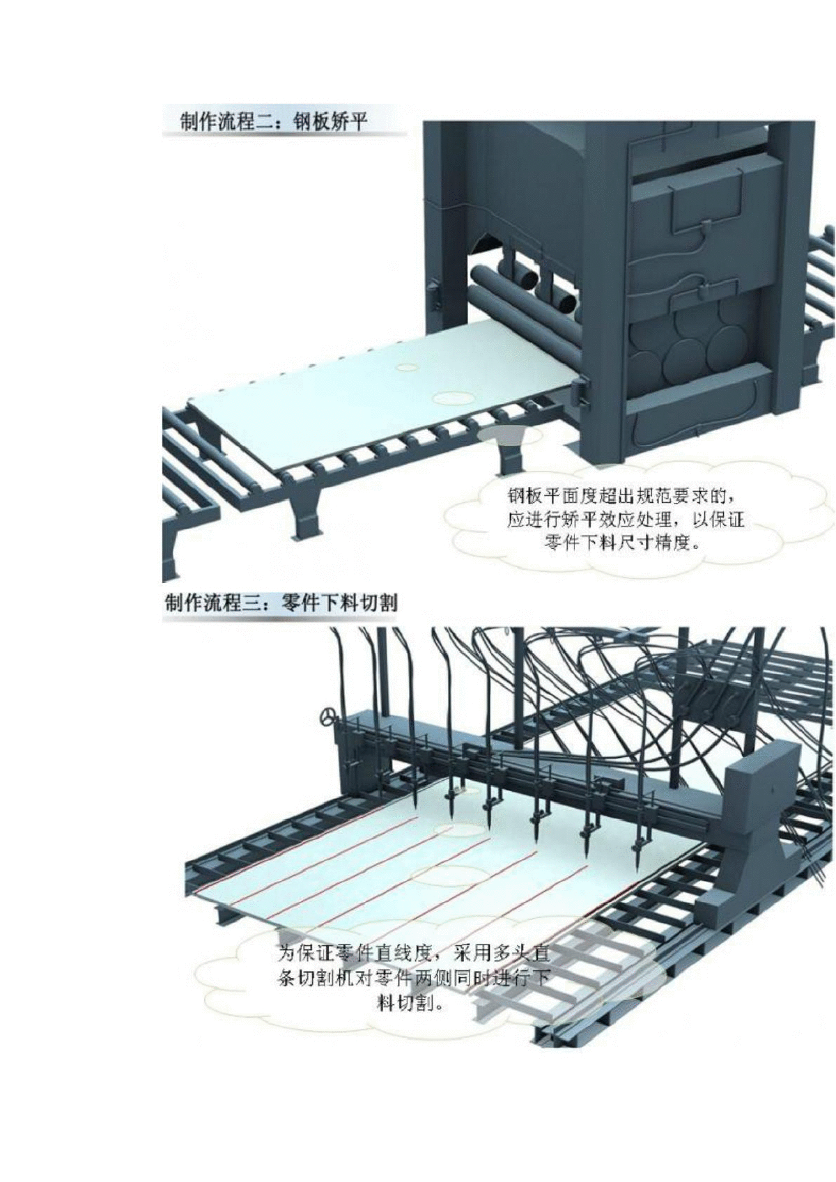 超高层地标建筑钢结构制作流程图-图二