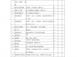 19材料试验测量质检仪器设备表.doc本文上传自路桥吾爱-lq52.com图片1