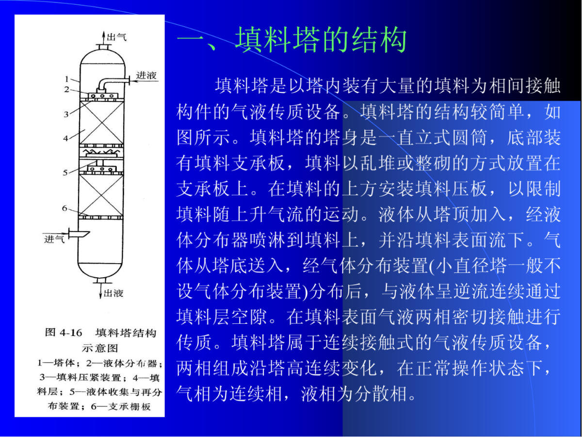 填料塔汽液传质设备-图二