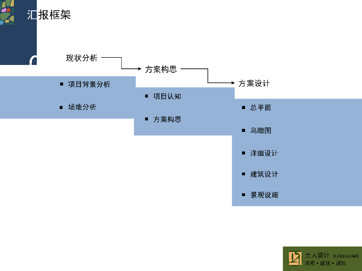 【张掖】滨河新区湖区景观规划初步方案汇报-图二