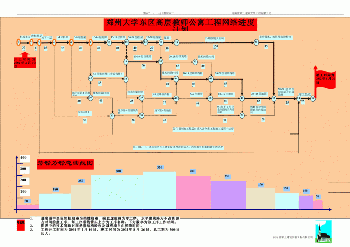 河南医科大学高层教师公寓工程网络进度计划1_图1