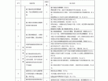 北京市建设工程绿色施工专项检查评分标准表2015版B表图片1