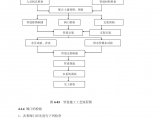 [整理版]j建筑给排水施工方案图片1