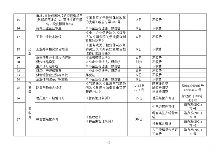 巫溪县2009年行政审批项目一览表-图二