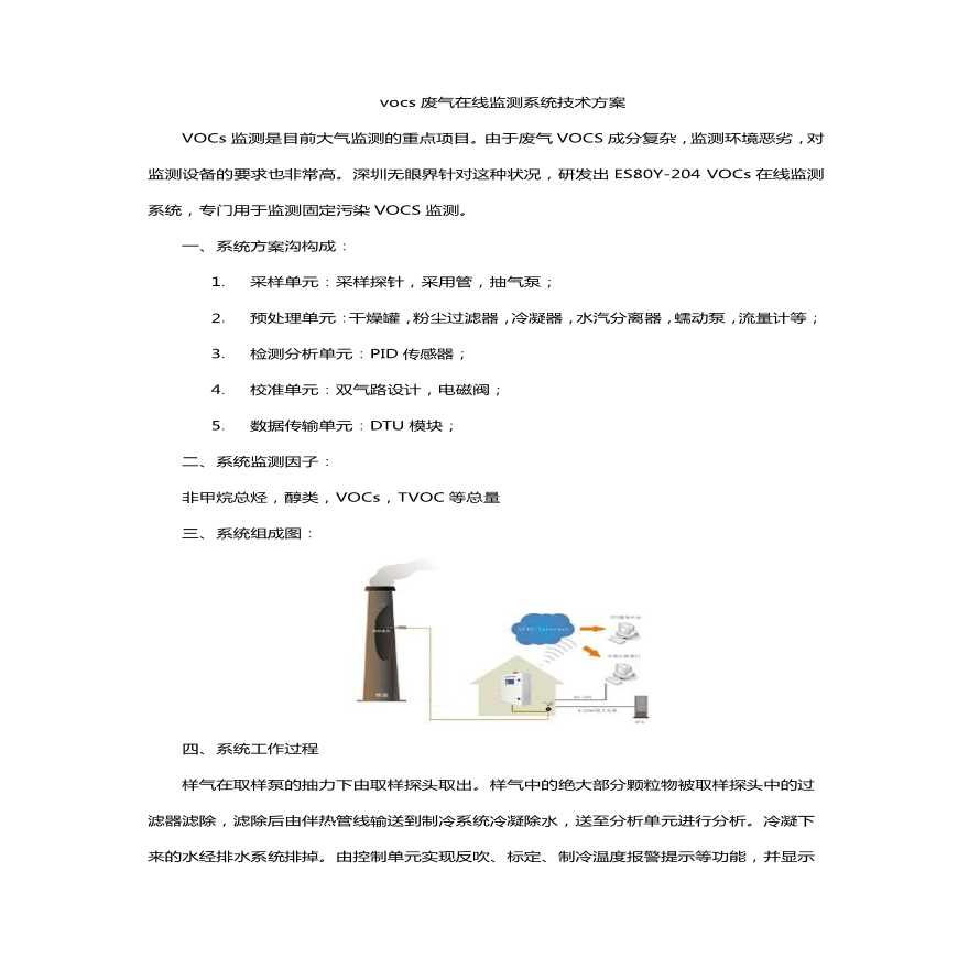 vocs废气在线监测系统技术方案-图一