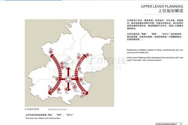 某地商务核心区规划设计建筑方案文本（pdf格式）-图二