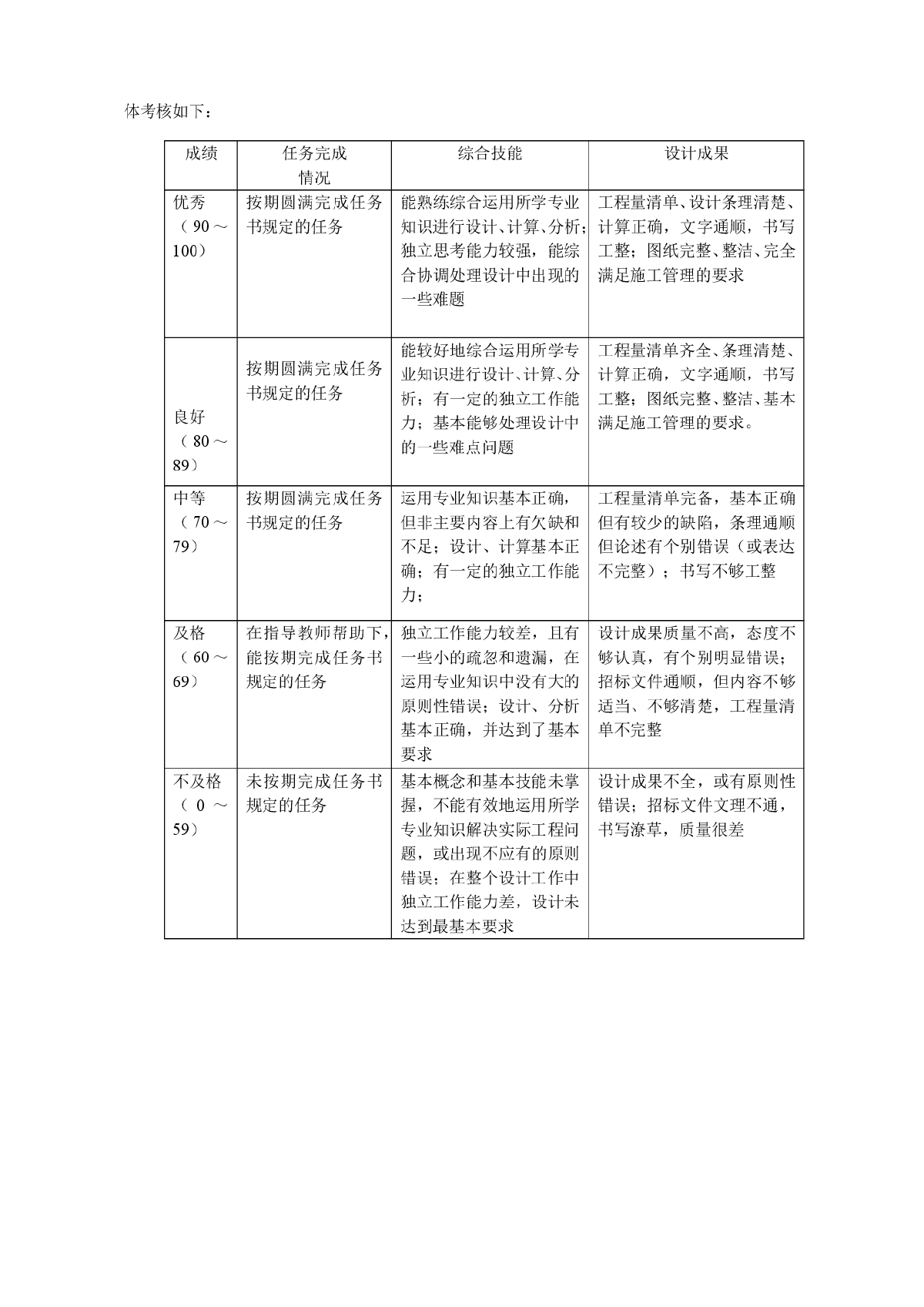 【2层】152平砖混住宅楼土建工程(土建)（清单计价、工程量手算、图纸）-图二