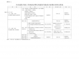 全市建筑节能工作座谈会暨民用建筑节能设计标准培训班图片1