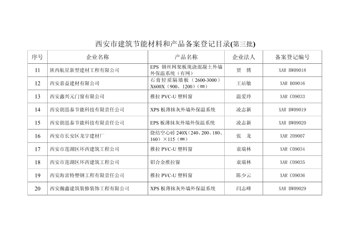 西安市建筑节能材料和产品备案登记目录(第三批)-图一