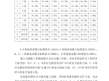 望京慧谷阳光二期基坑支护与地基处理图片1