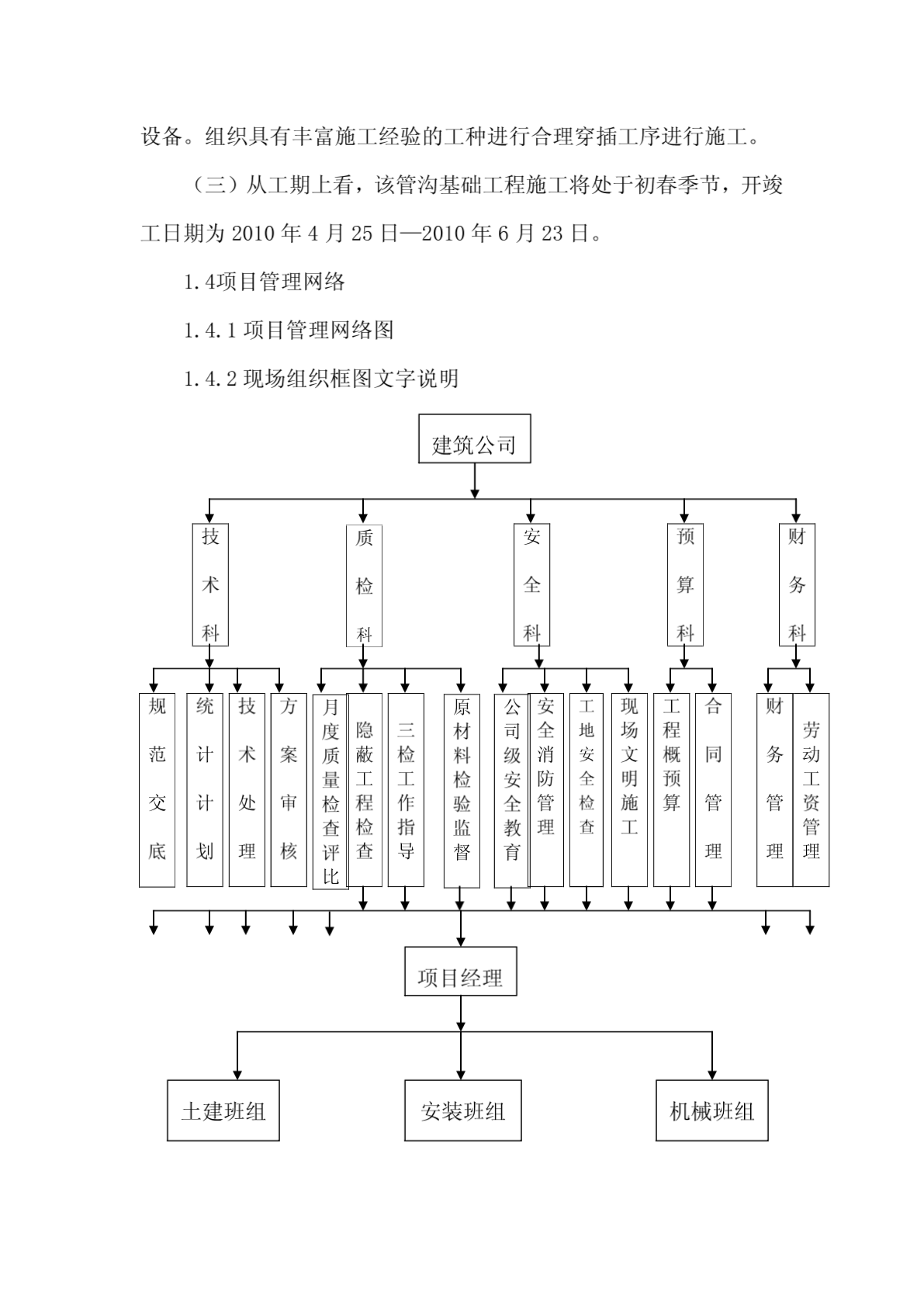 钢筋混凝土管网技术标-图一