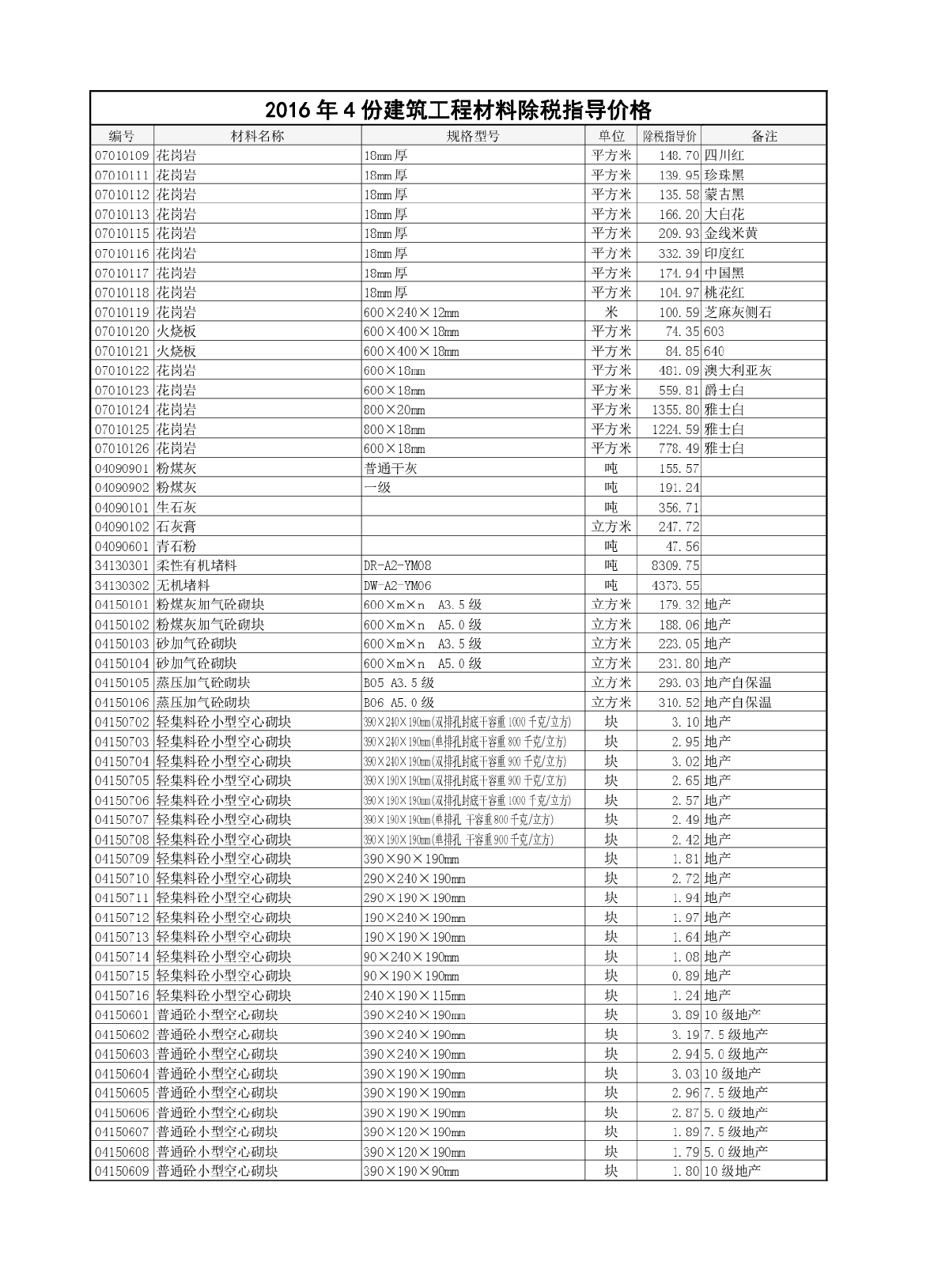 [常州]2016年4月建筑工程材料除税指导价格（全套）-图二