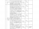 2010年广东省公共建筑节能设计文件检查表图片1