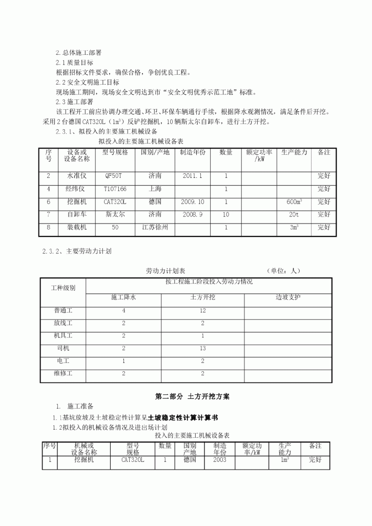 胡商国际商贸城1_、2_楼深基坑开挖专项施工方案-图二