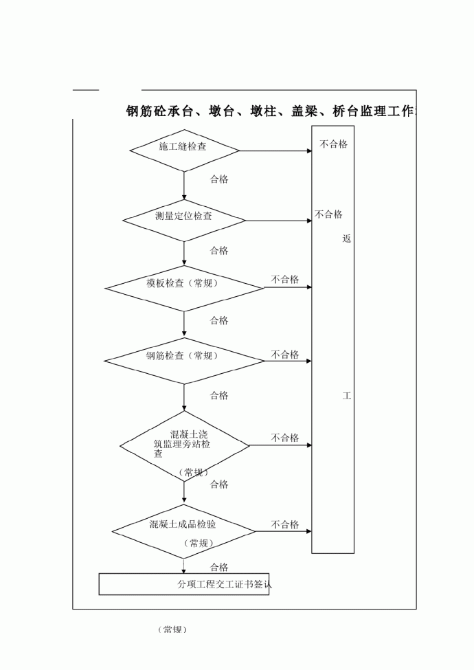 钢筋砼承台、墩台、墩柱、盖梁、桥台监工作程序_图1